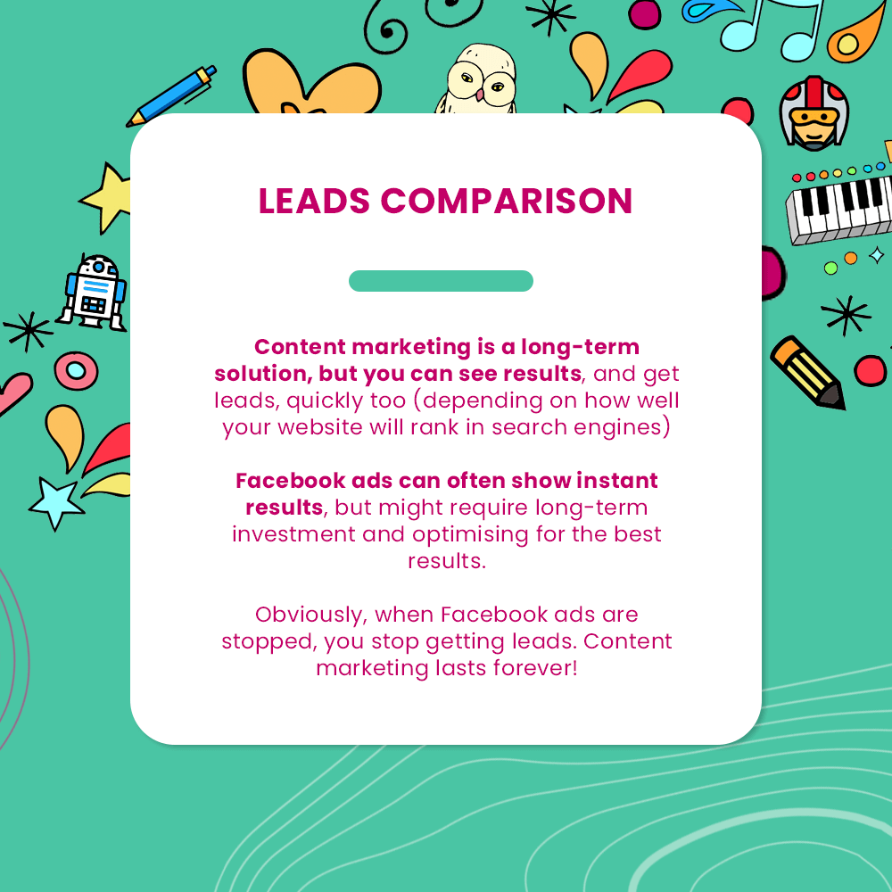 Comparing how long it takes to get leads with Facebook ads vs content marketing