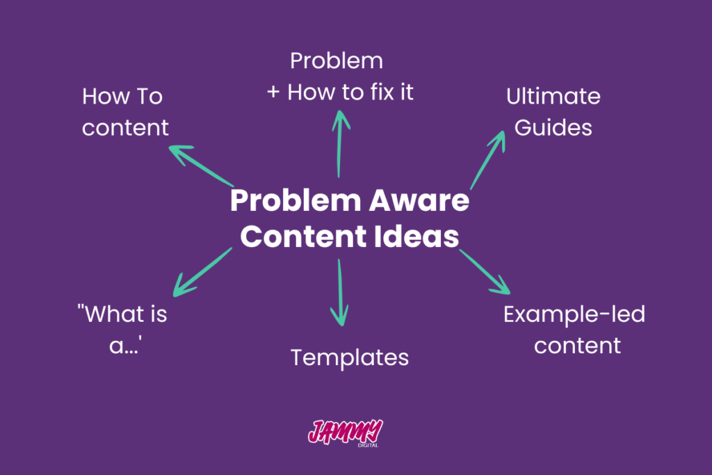 Examples of problem aware content ideas